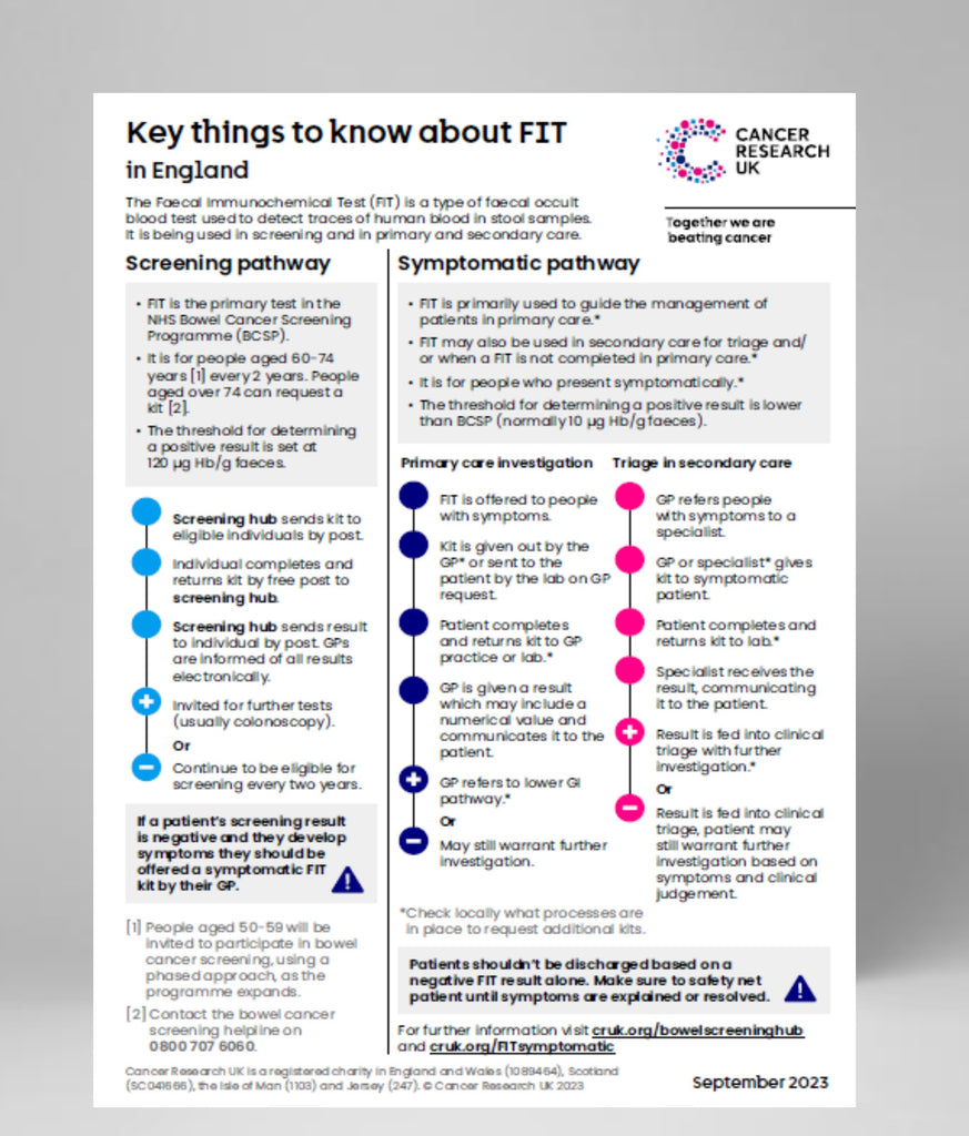 Key things to know about FIT - England