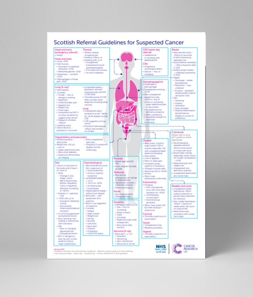 Scottish referral guidelines for suspected cancer