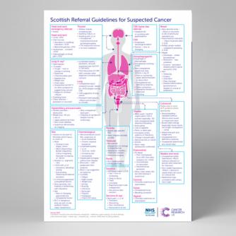 Scottish cancer referral guidelines poster